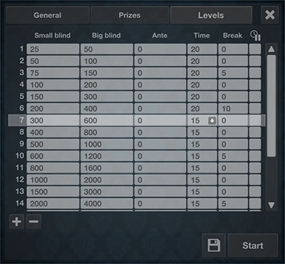 The tournament blind levels panel