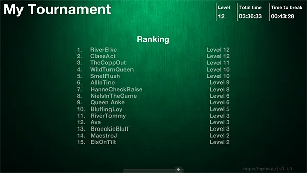 The final ranking