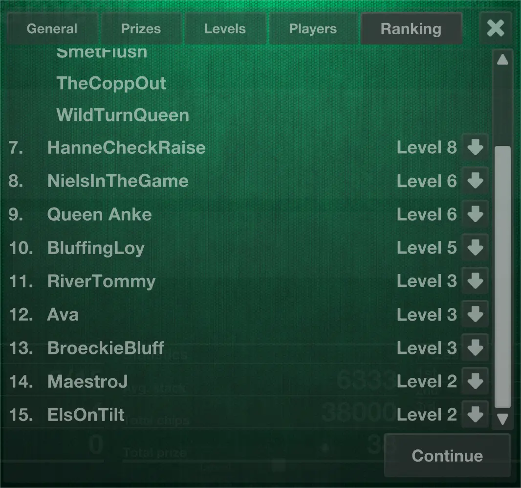 Ranking controls